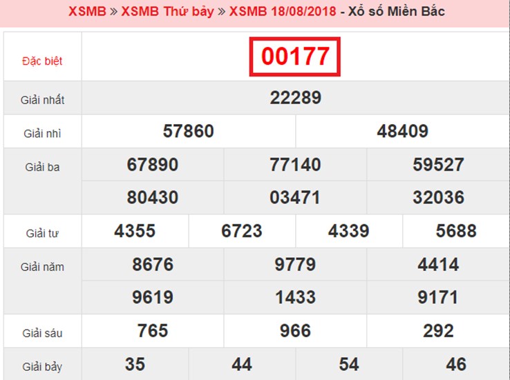 Top 10 bí quyết - phương pháp đánh lô đề dễ trúng nhất và an toàn nhất 1650829770