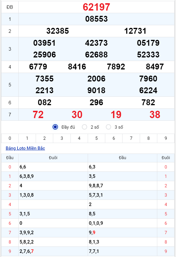 Soi Cầu XSMB 4/11/2025